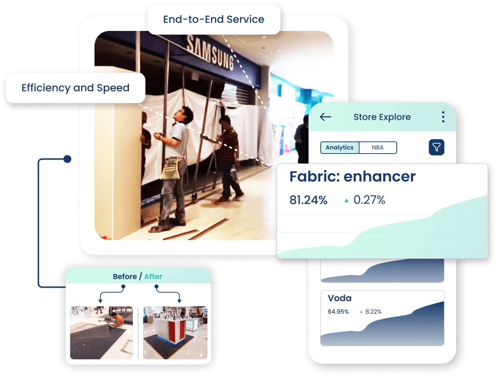 Turnkey fixture and fitout retail store rollout