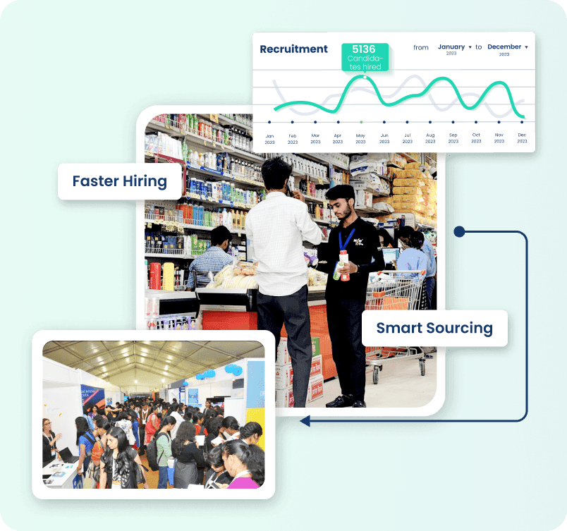 Recruitment dashboard showing candidates hired, alongside in-store hiring and job fair photos