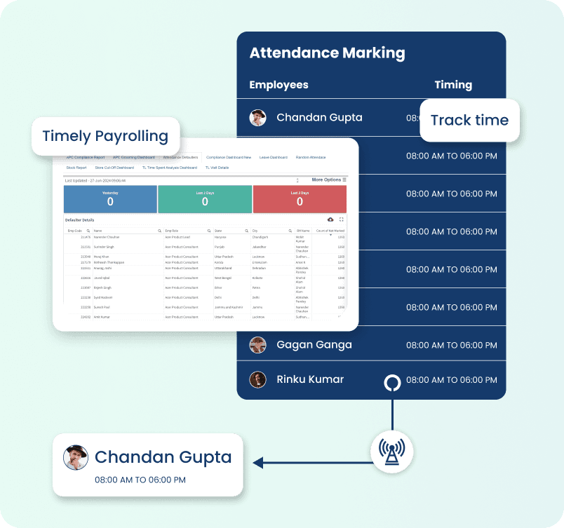 Attendance marking and payroll dashboard tracking field employee timings