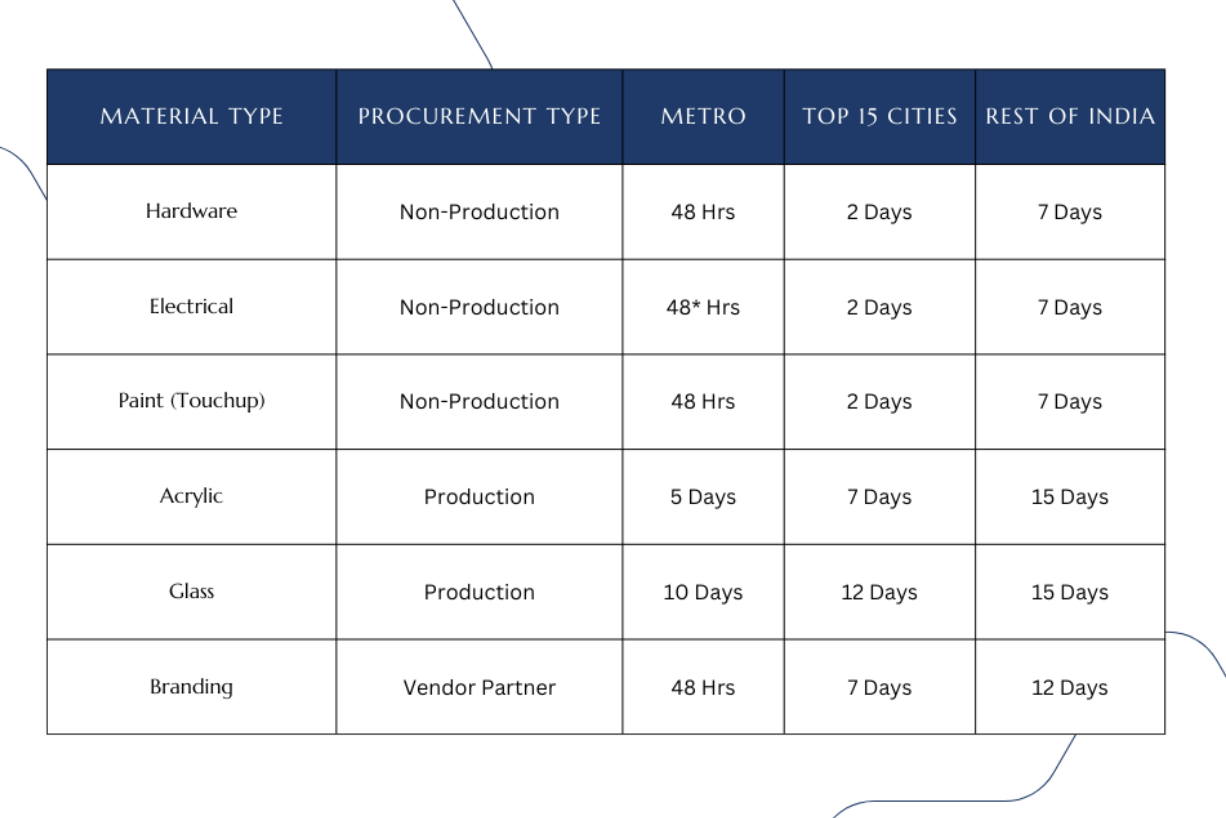 Fixture Maintenance and Repair Tips (Fix Now!)